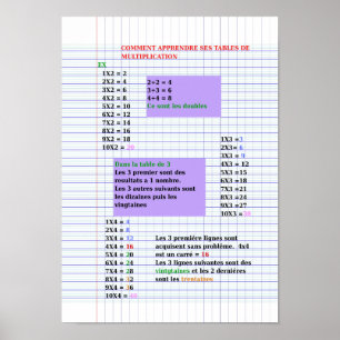 Poster de Astuce mesa de multiplicação (Matte)