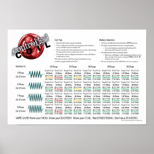 Poster de bobina rápida (Frente)