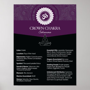 Poster de Charka da coroa