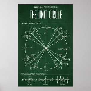 Poster De Círculo De Unidade Para Sala De Aula