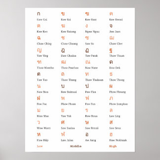 Poster de Classe Consonente de Alfabeto Tailandês