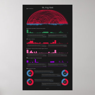 Poster de Contradições de bíblia (14" x 24")