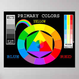 Poster de cores primárias