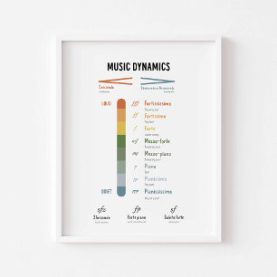 Poster de dinâmica de música