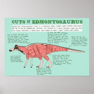 Poster de dinossauro - Edmontossauro