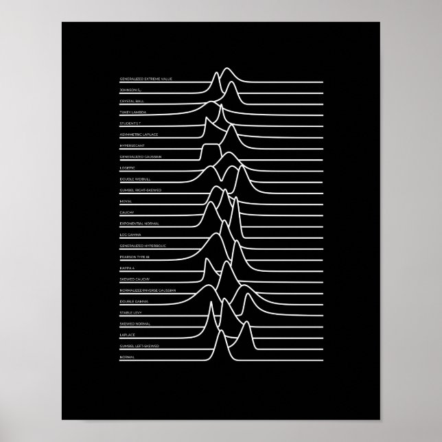 Poster de Distribuições Desconhecidas (Frente)