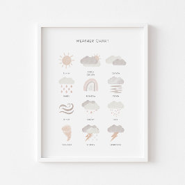 Poster de educação meteorológica para crianças neu