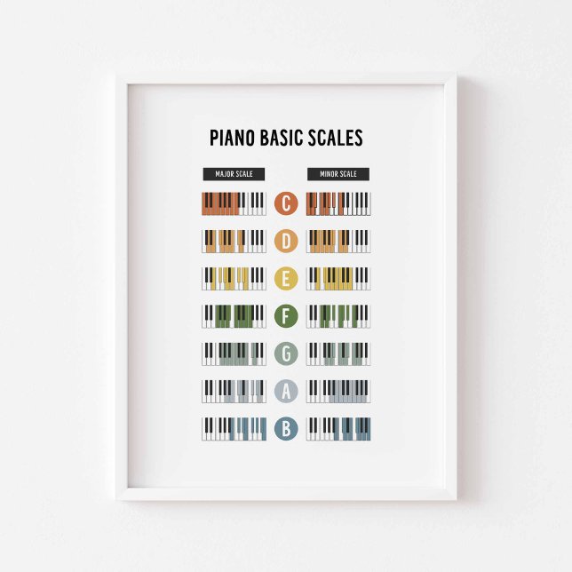 Poster de escalas básicas de piano (Criador carregado)