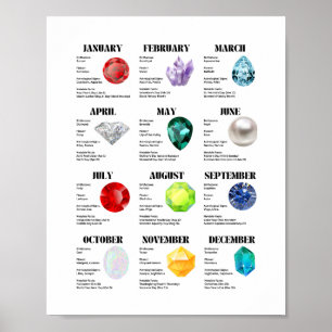 Poster de folha de fatos mensal