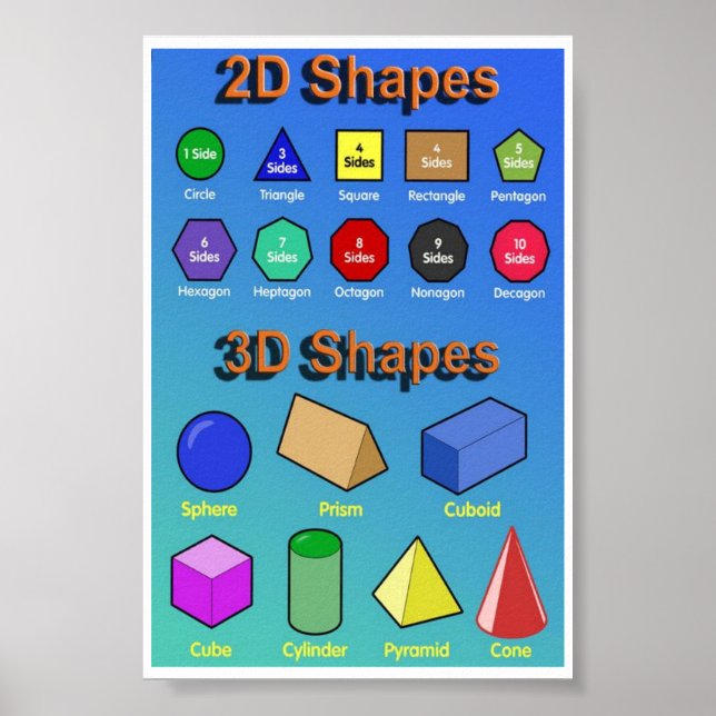 poster de Formas 2D e 3D (Frente)