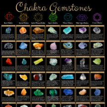 Poster de Gemstones Chakra – Arte de Parede de Cur
