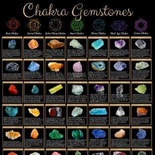Poster de Gemstones Chakra – Arte de Parede de Cur