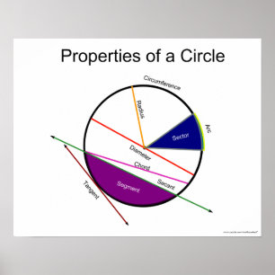 Poster de Geometria Matemática: Propriedades de um
