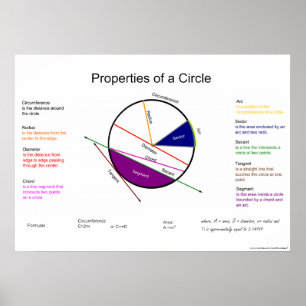 Poster de Geometria Matemática: Propriedades de um