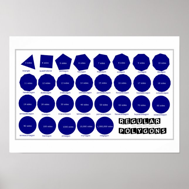 Poster de Geometria: Polígonos Regulares (Frente)