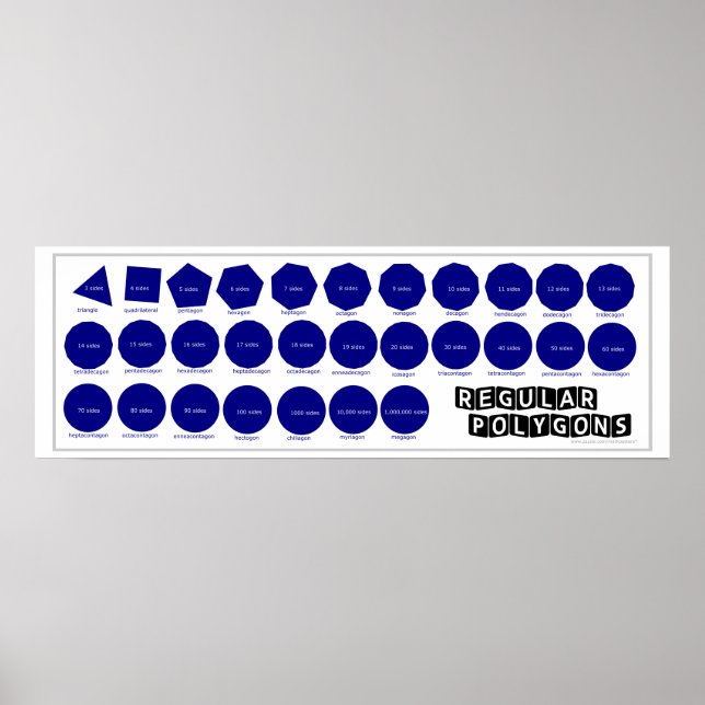 Poster de Geometria: Polígonos Regulares (Frente)