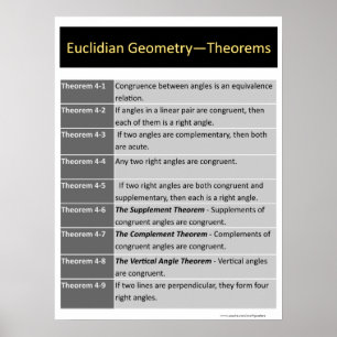Poster de Geometria: Teoremas Euclidianos 4-1 a 4-