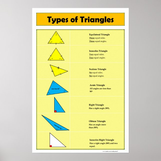 Poster de Geometria: Tipos de Triângulos (Frente)