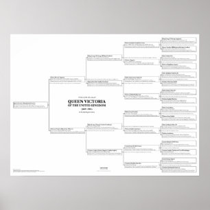Poster de Gráfico de Ancestrais da Rainha Vitóri