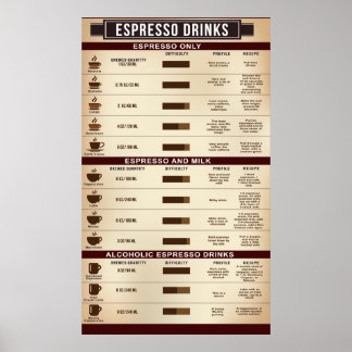 Poster de Gráfico de Bebidas Espresso, Infográfico
