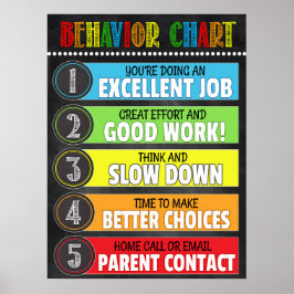 Poster de Gráfico de Comportamento da Sala de Aula