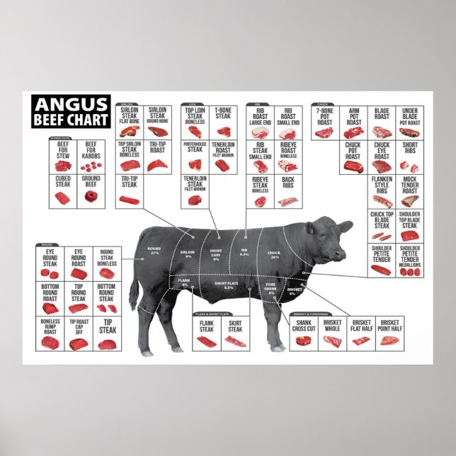 Poster de Gráfico de Corte de Carne (Frente)