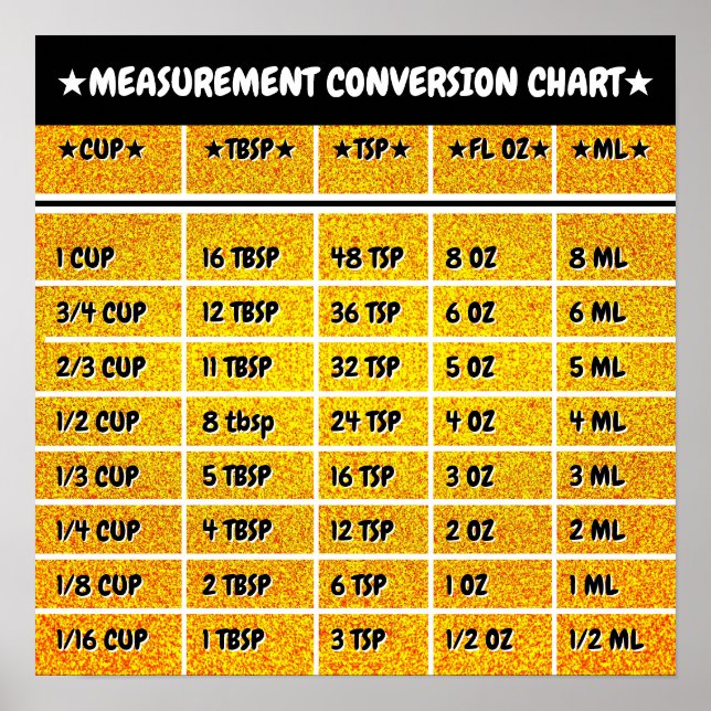 Poster de Gráfico de Medidas de Conversão de Cozin (Frente)