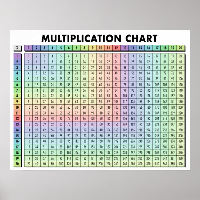 Poster de Gráfico de Mesa de Multiplicação (Frente)