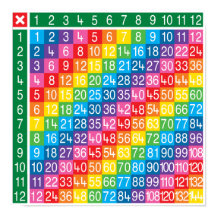Poster de Gráfico de Mesa de Multiplicação