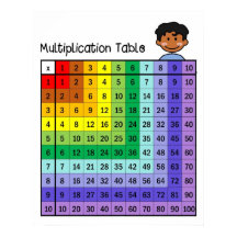 Poster de Gráfico de Mesa de Multiplicação