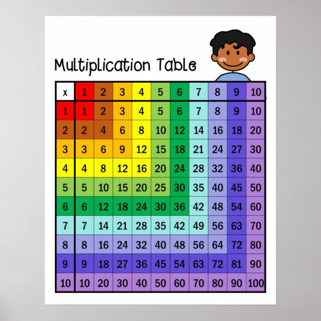 Poster de Gráfico de Mesa de Multiplicação (Frente)