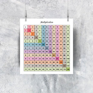 Poster de Gráfico de Multiplicação