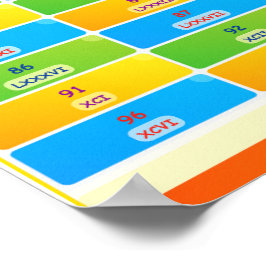 Poster de Gráfico de Números Romanos para Números