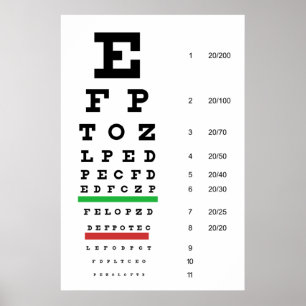 Poster de Gráfico de Olhos