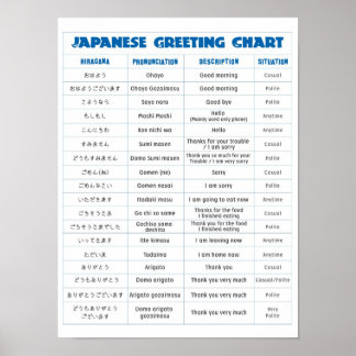 Poster de Gráfico de Saudação Japonês
