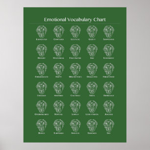 Poster de Gráfico de Vocabulário Emocional para Cã