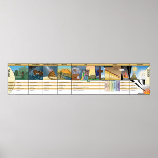 Poster de Gráfico Dispensacional WBI