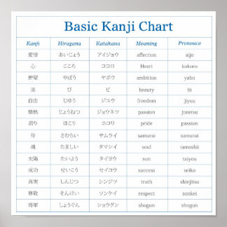 Poster de Gráfico Kanji Básico