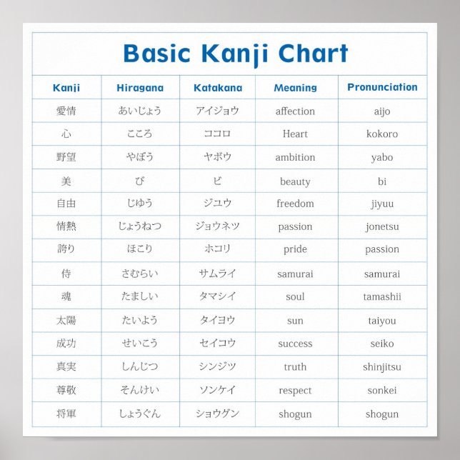 Poster de Gráfico Kanji Básico (afeto) (Frente)