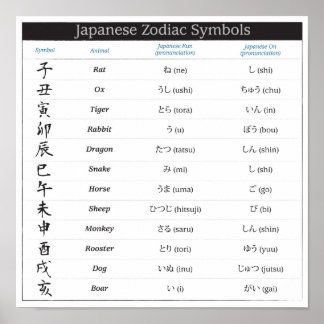 Poster de Gráfico Zodiac Japonês