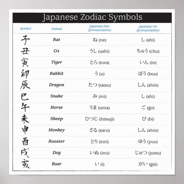Poster de Gráfico Zodiac Japonês (Frente)