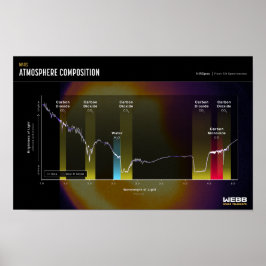 POSTER de Imagem Espacial do MARS ATMOSPHERE