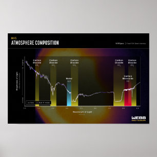 POSTER de Imagem Espacial do MARS ATMOSPHERE