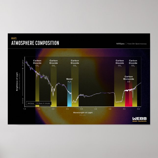 POSTER de Imagem Espacial do MARS ATMOSPHERE (Frente)