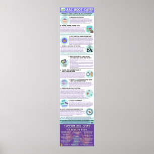 Poster de Infografia do Campo de Inicialização AAC