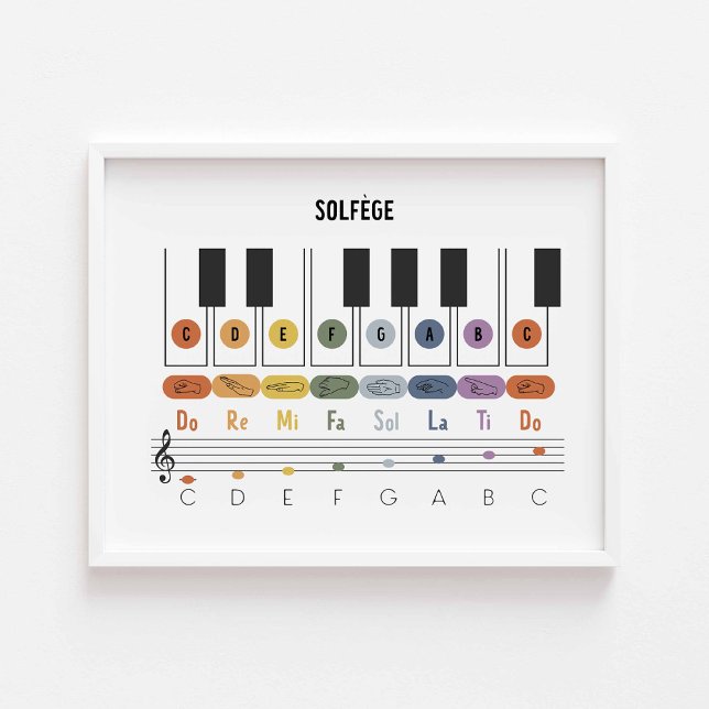 Poster de linguagem de sinais Solfege horizontal (Criador carregado)