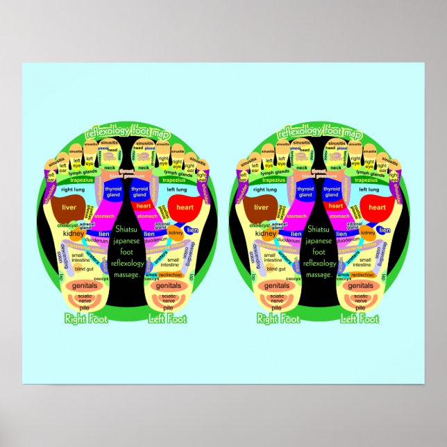 poster de mapa reflexológico (Frente)