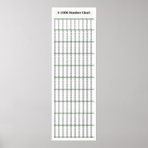 poster de Matemática do Gráfico de 12" x 36", 1-10