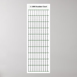 poster de Matemática do Gráfico de 12" x 36", 1-10