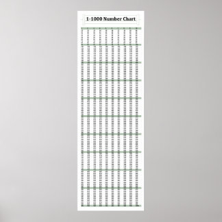 poster de Matemática do Gráfico de 12" x 36", 1-10